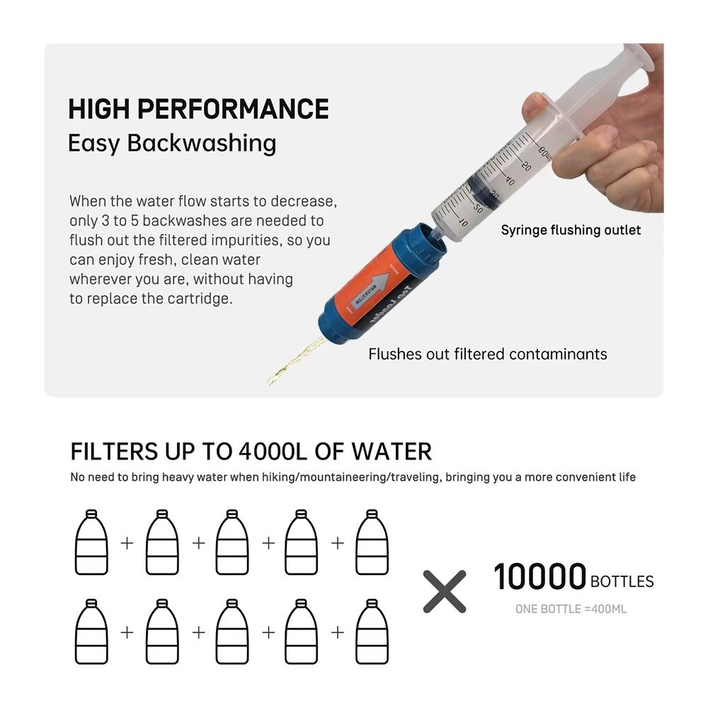 Mini Wasserfilter-Strohhalm Tr – Water Purification Straw Bewertung und Preis